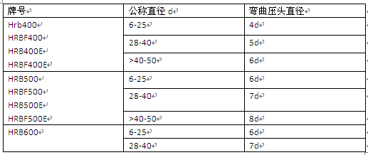 䓽(f)ԇC(j)x